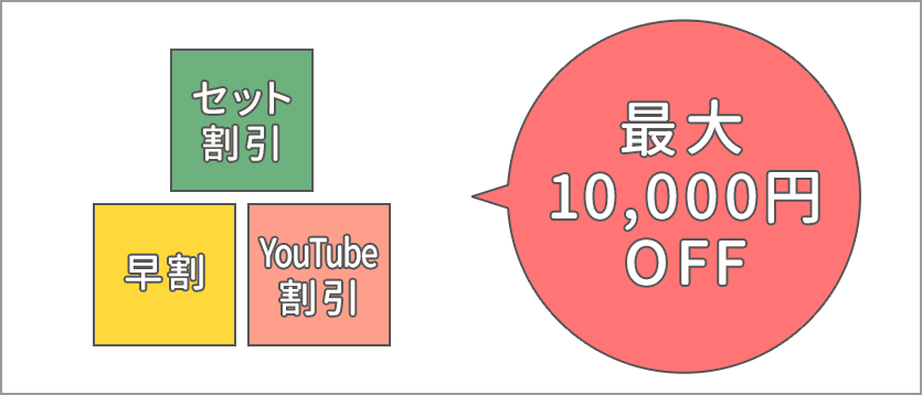 セット割引、早割、YouTube割引で最大10,000円OFF